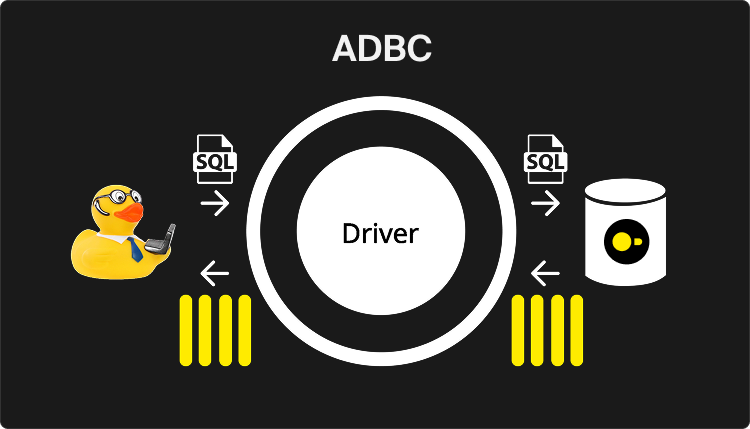 DuckDB-ADBC