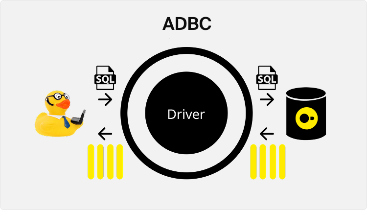 DuckDB-ADBC