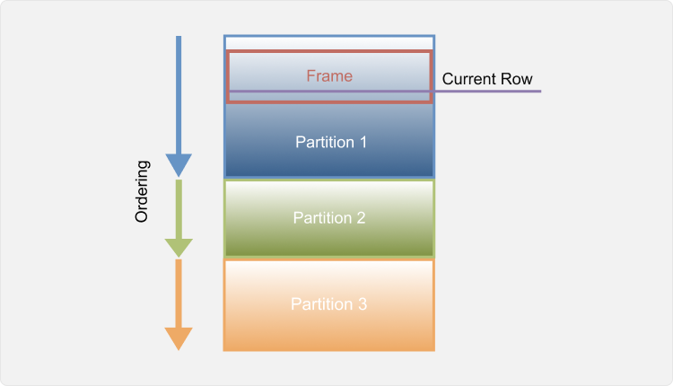 The Window Computation Environment